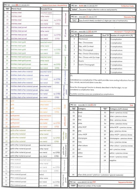 omega reference number|omega reference number guide.